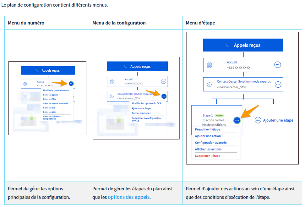GPAUTO 41 — Standard téléphonique (Contact Center Solution)